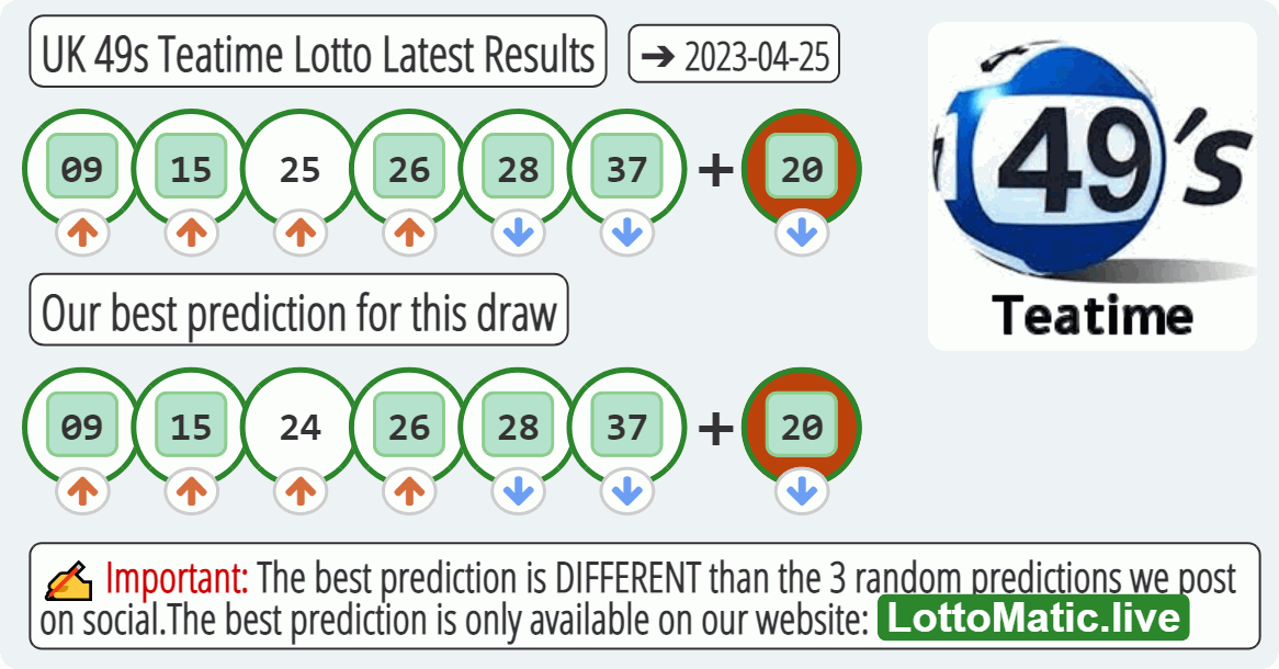 UK 49s Teatime results drawn on 2023-04-25