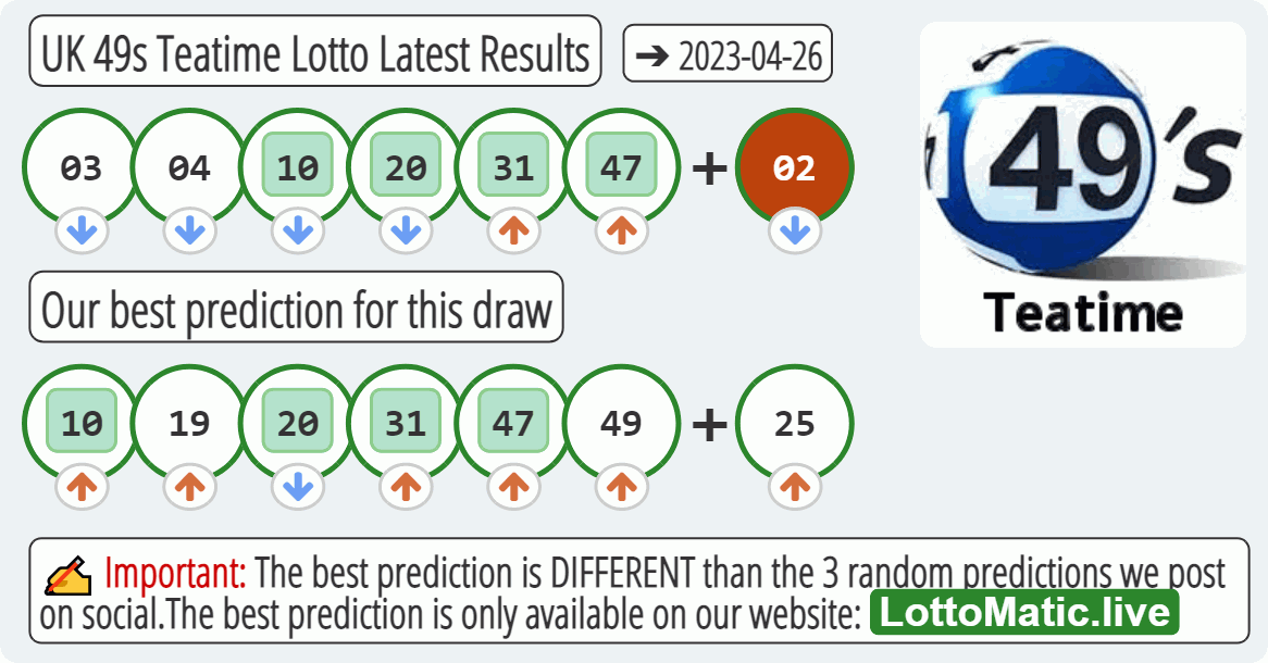 UK 49s Teatime results drawn on 2023-04-26