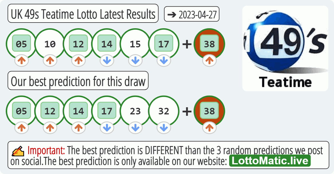 UK 49s Teatime results drawn on 2023-04-27