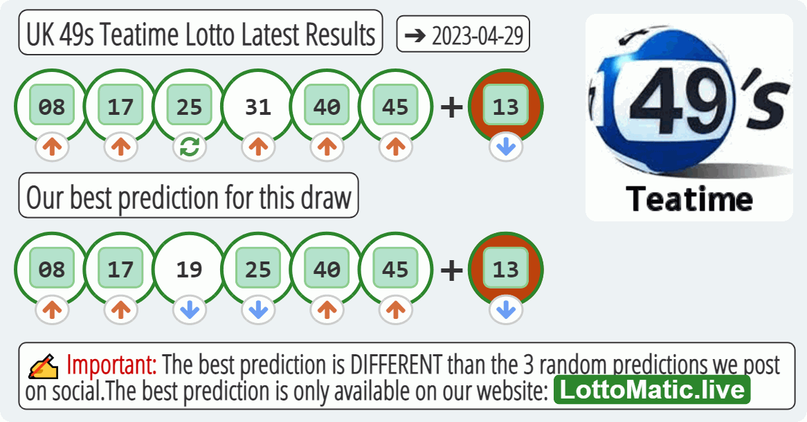 UK 49s Teatime results drawn on 2023-04-29