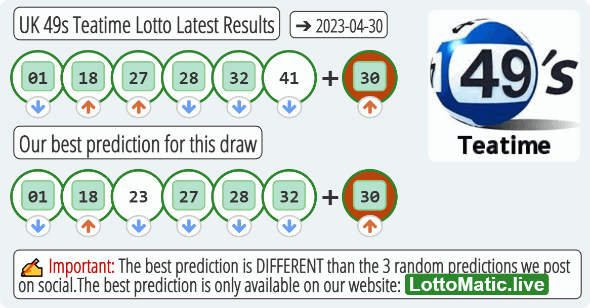 UK 49s Teatime results drawn on 2023-04-30