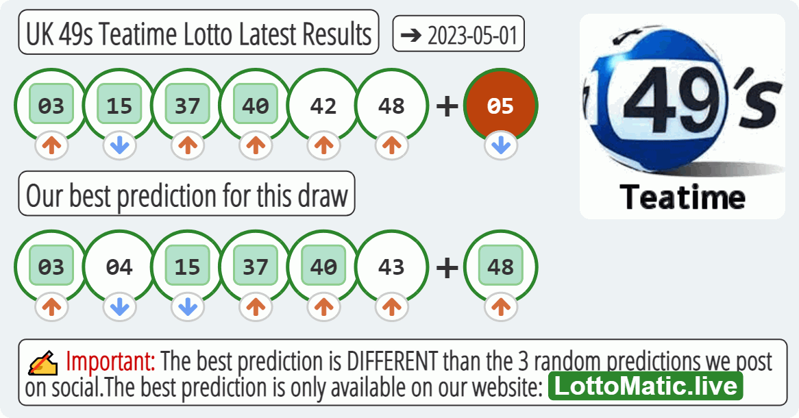 UK 49s Teatime results drawn on 2023-05-01