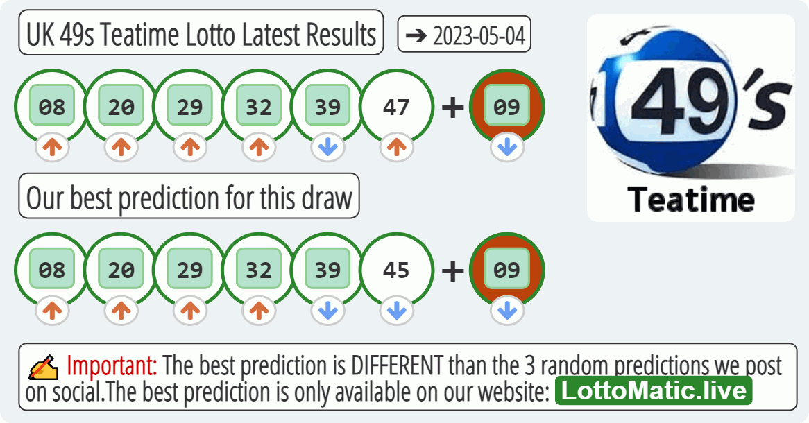 UK 49s Teatime results drawn on 2023-05-04