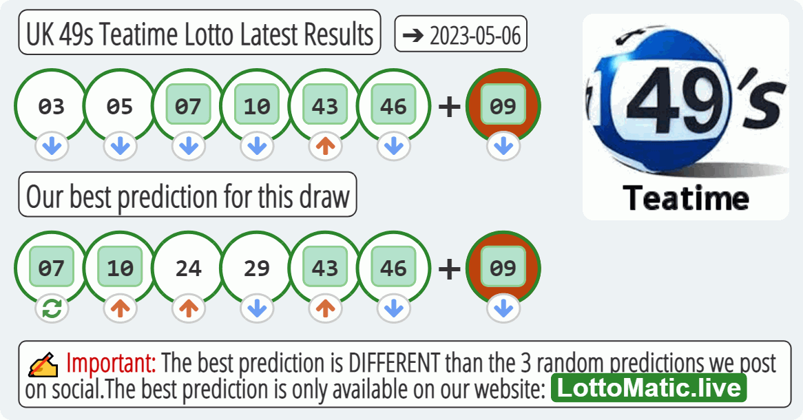 UK 49s Teatime results drawn on 2023-05-06