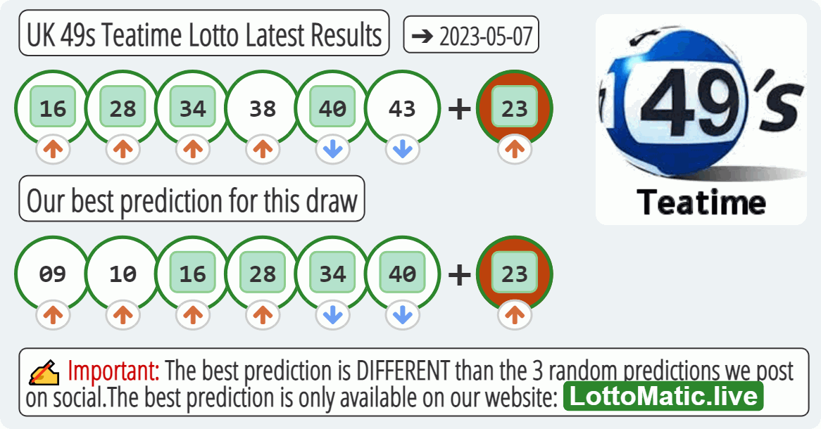 UK 49s Teatime results drawn on 2023-05-07