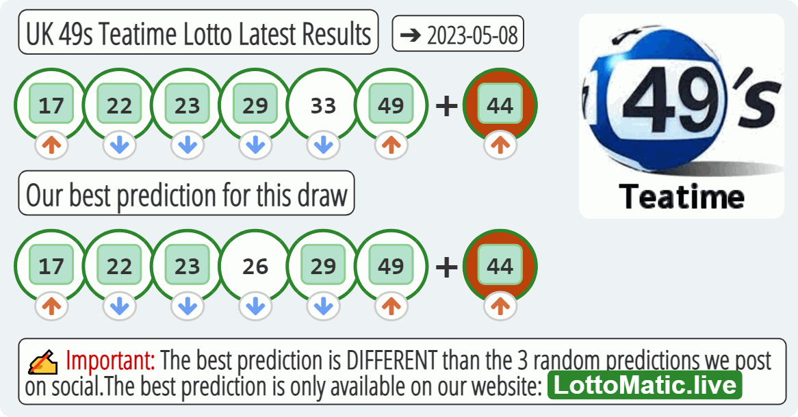 UK 49s Teatime results drawn on 2023-05-08