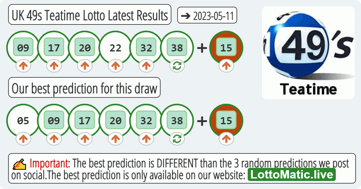 UK 49s Teatime results drawn on 2023-05-11