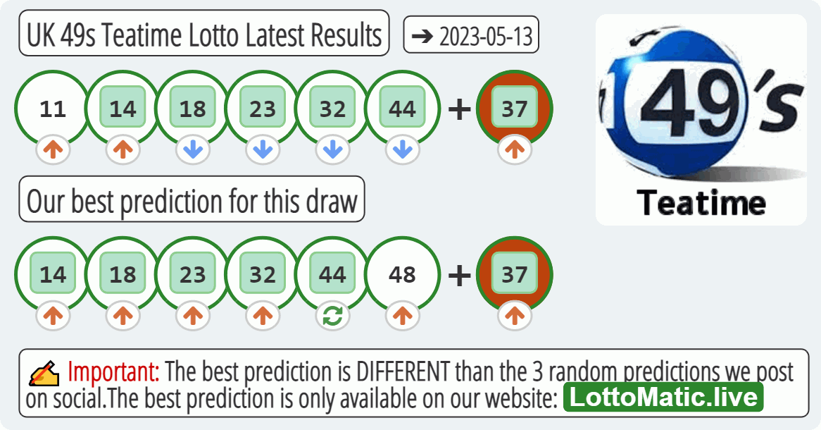 UK 49s Teatime results drawn on 2023-05-13