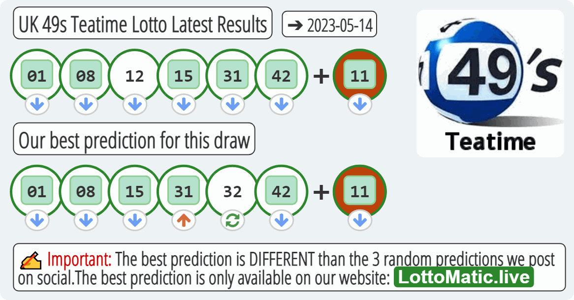 UK 49s Teatime results drawn on 2023-05-14