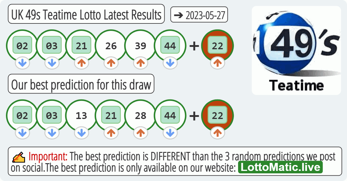 UK 49s Teatime results drawn on 2023-05-27