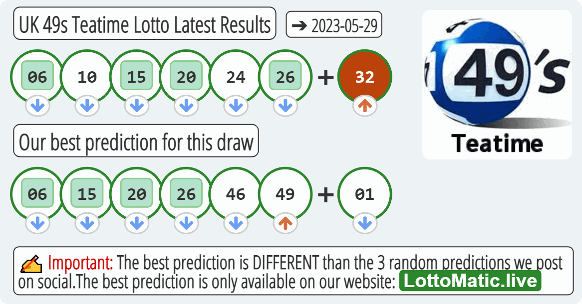 UK 49s Teatime results drawn on 2023-05-29