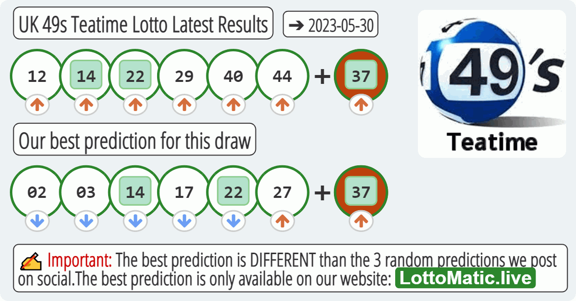 UK 49s Teatime results drawn on 2023-05-30