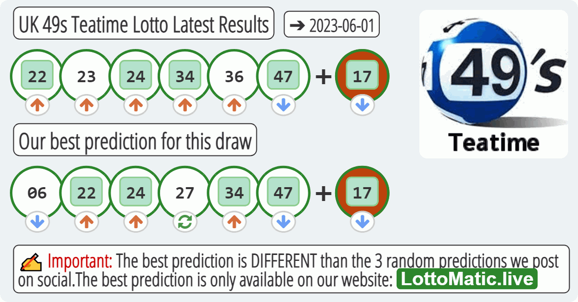 UK 49s Teatime results drawn on 2023-06-01