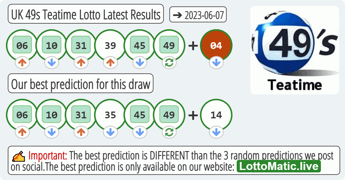 UK 49s Teatime results drawn on 2023-06-07