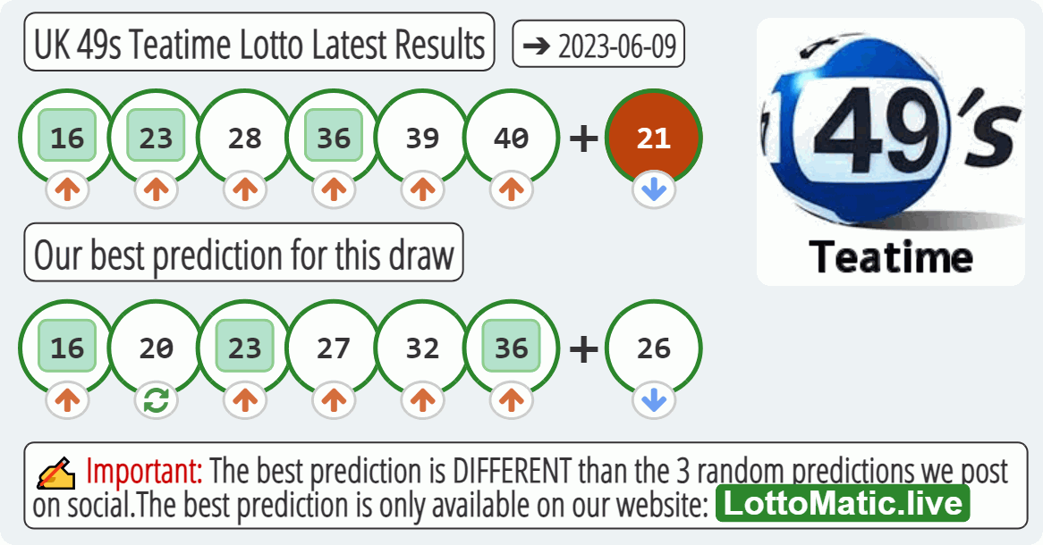 UK 49s Teatime results drawn on 2023-06-09