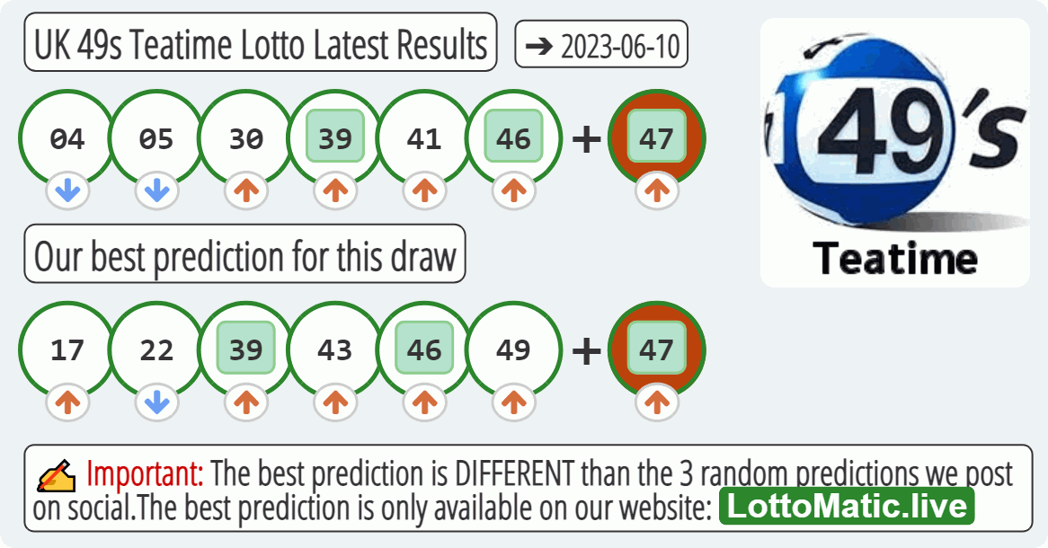 UK 49s Teatime results drawn on 2023-06-10