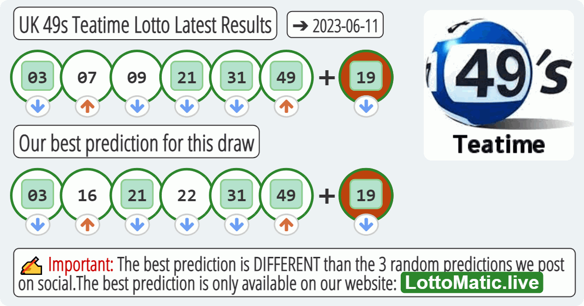 UK 49s Teatime results drawn on 2023-06-11