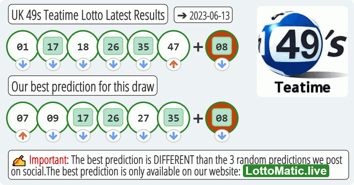 UK 49s Teatime results drawn on 2023-06-13