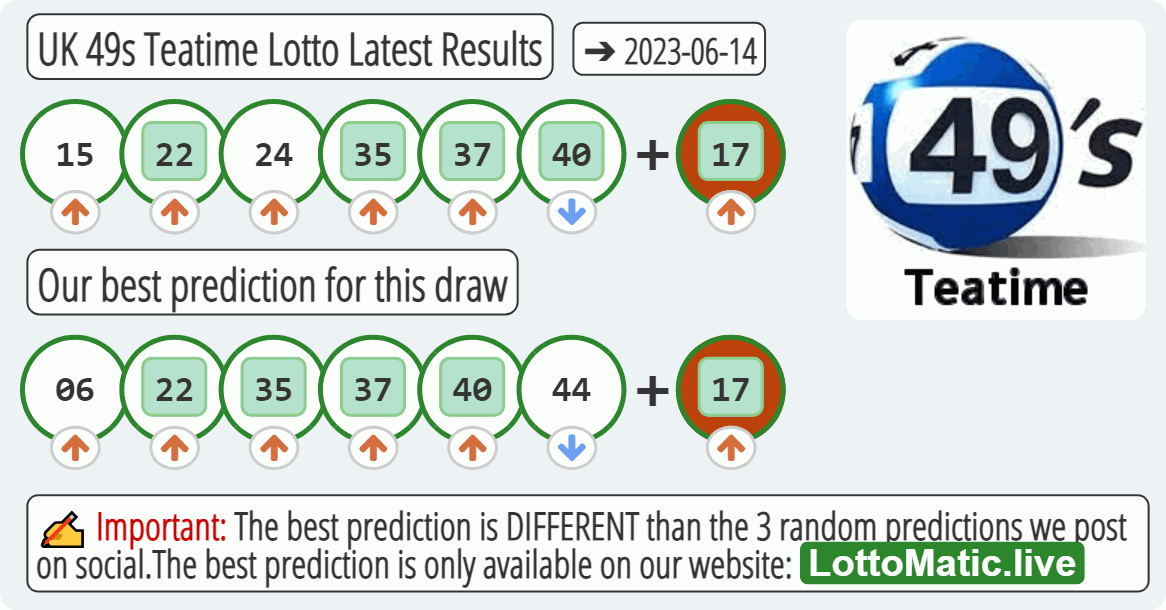 UK 49s Teatime results drawn on 2023-06-14