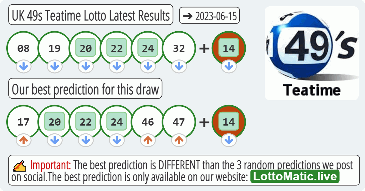 UK 49s Teatime results drawn on 2023-06-15