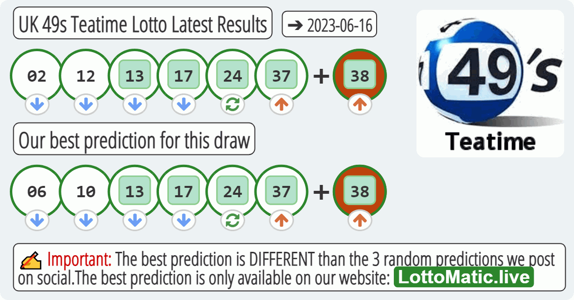 UK 49s Teatime results drawn on 2023-06-16