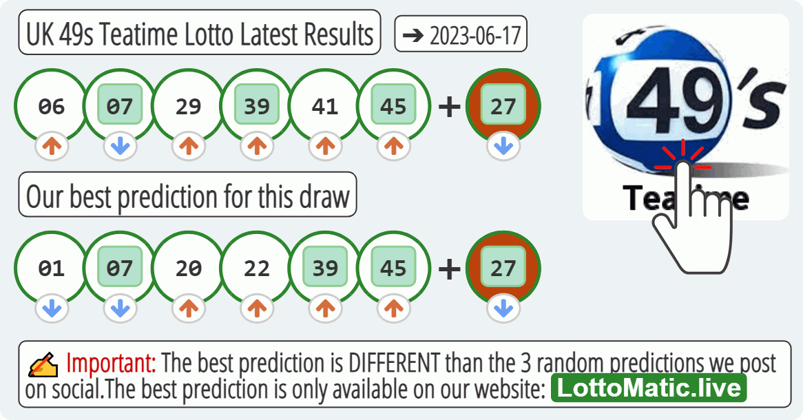 UK 49s Teatime results drawn on 2023-06-17