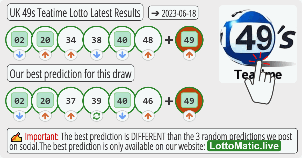 UK 49s Teatime results drawn on 2023-06-18