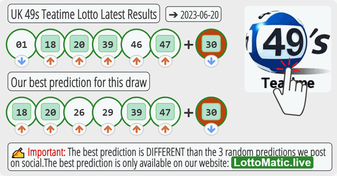 UK 49s Teatime results drawn on 2023-06-20