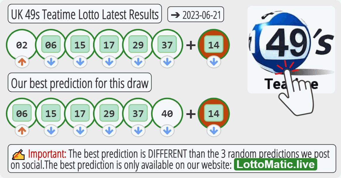 UK 49s Teatime results drawn on 2023-06-21