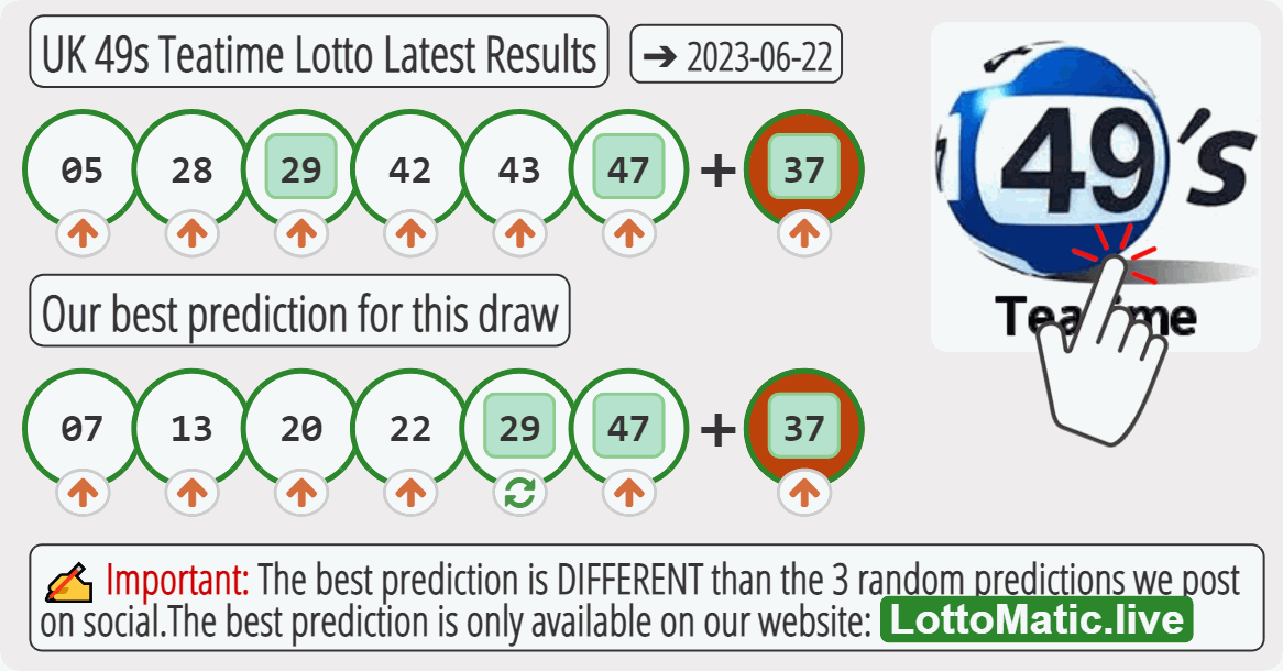 UK 49s Teatime results drawn on 2023-06-22