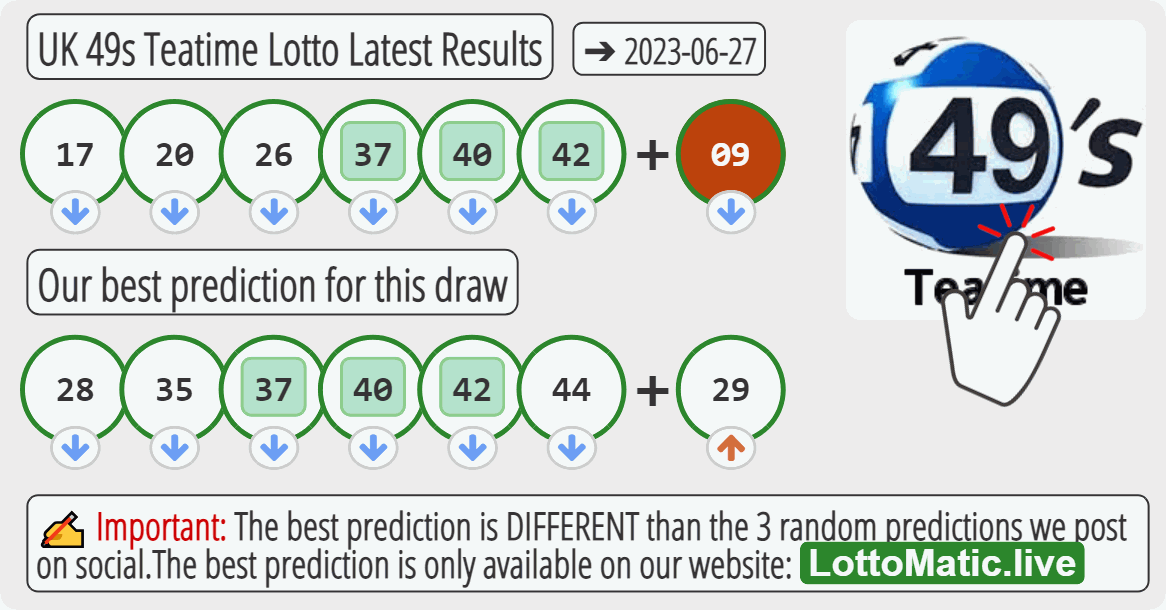 UK 49s Teatime results drawn on 2023-06-27