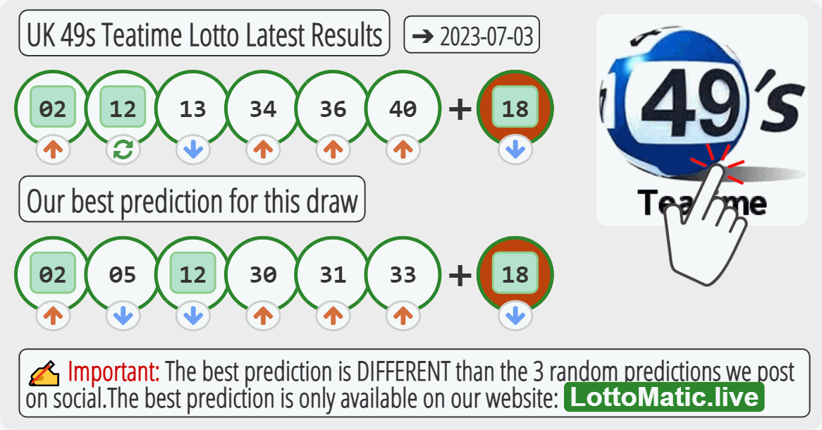 UK 49s Teatime results drawn on 2023-07-03