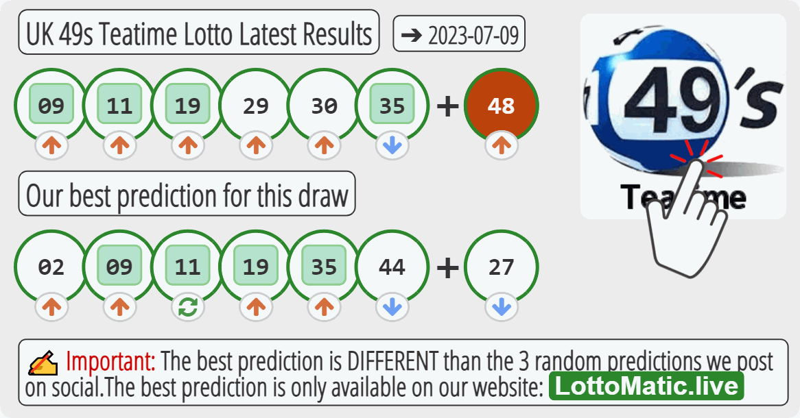UK 49s Teatime results drawn on 2023-07-09