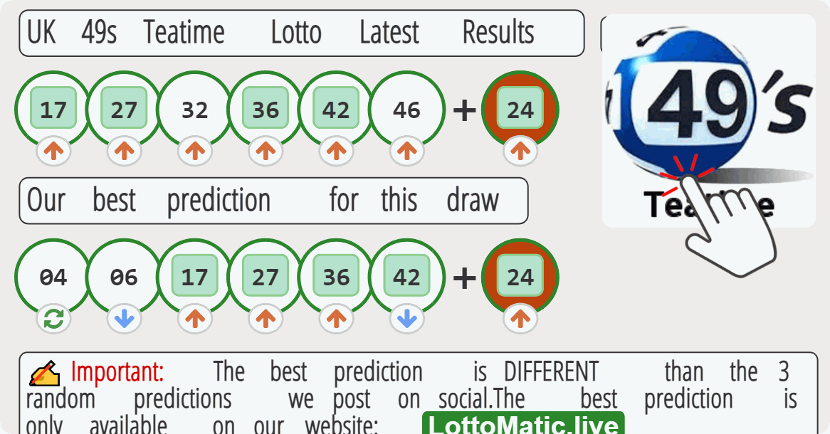 UK 49s Teatime results drawn on 2023-07-21