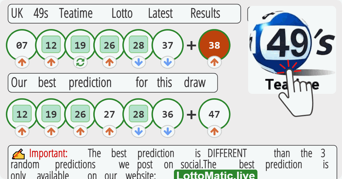 UK 49s Teatime results drawn on 2023-07-23