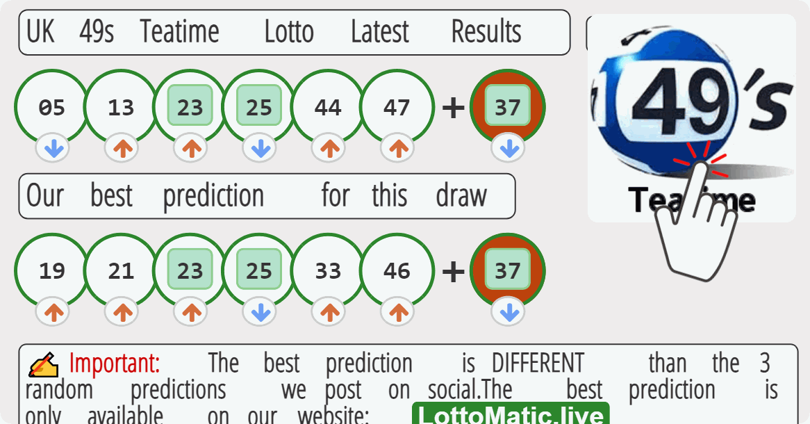 UK 49s Teatime results drawn on 2023-07-24