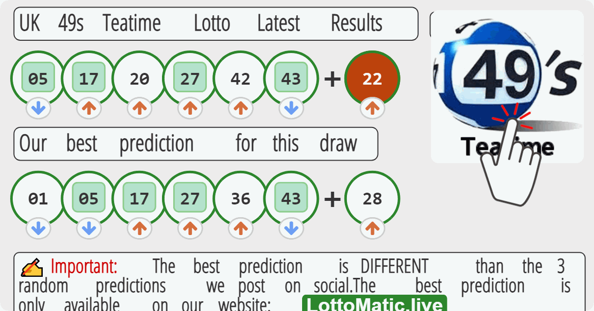 UK 49s Teatime results drawn on 2023-07-28