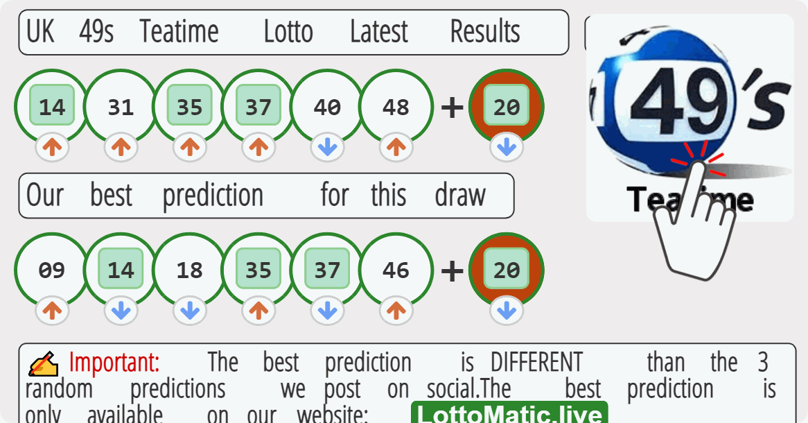 UK 49s Teatime results drawn on 2023-07-29