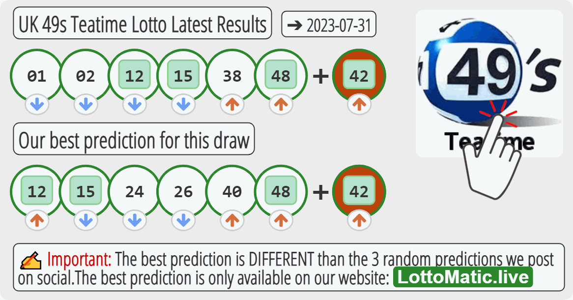 UK 49s Teatime results drawn on 2023-07-31