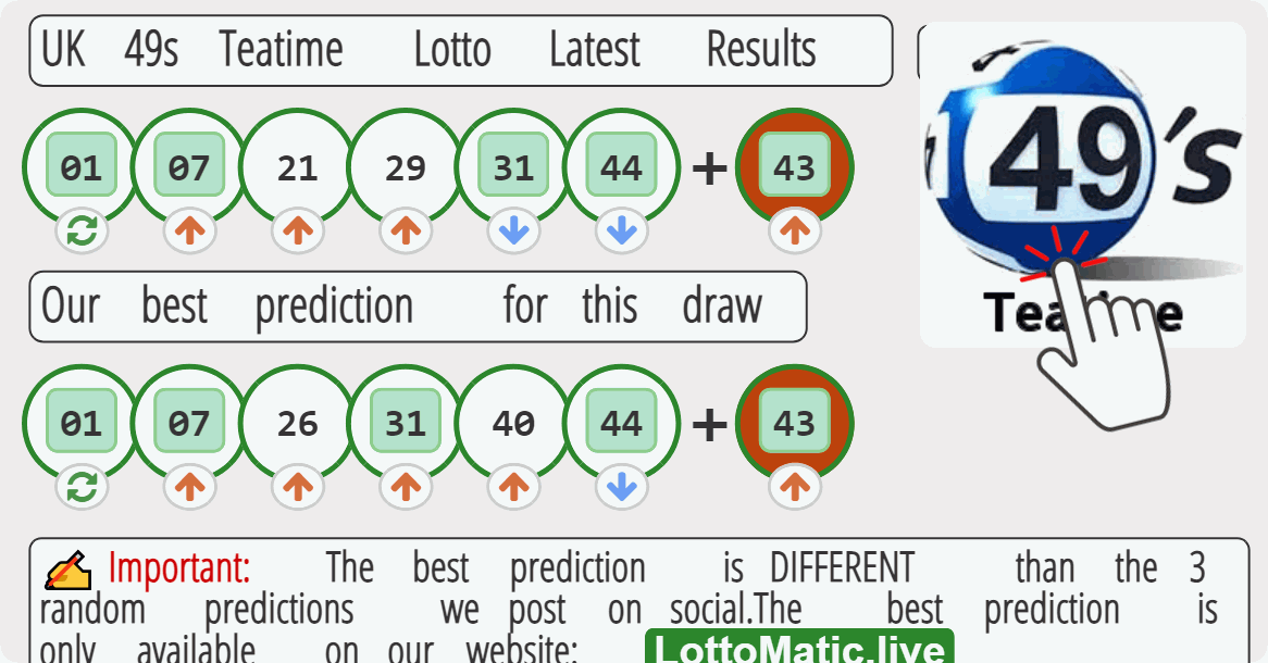 UK 49s Teatime results drawn on 2023-08-01