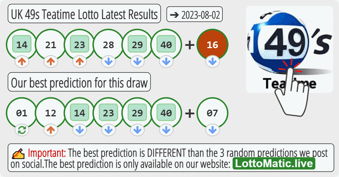 UK 49s Teatime results drawn on 2023-08-02