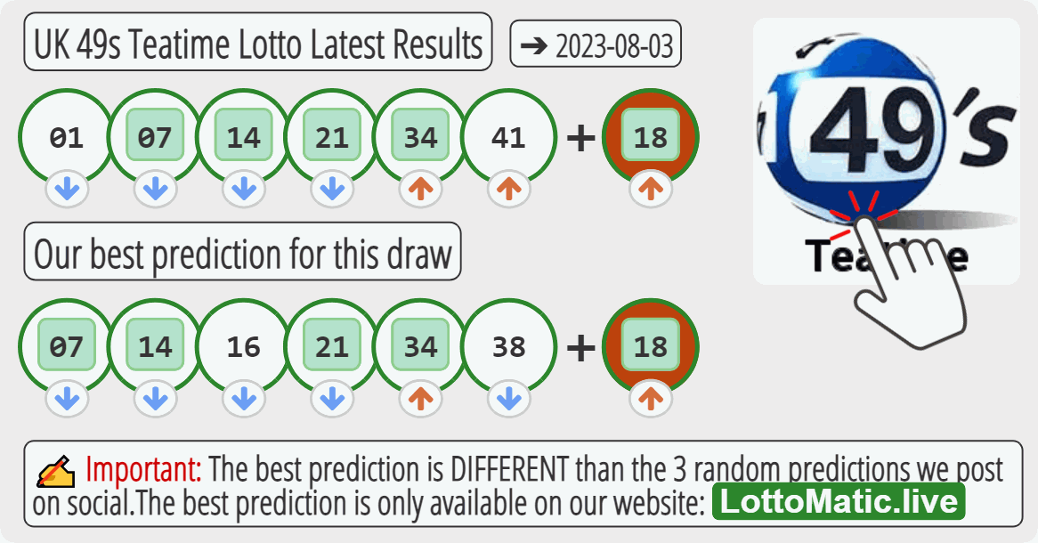 UK 49s Teatime results drawn on 2023-08-03