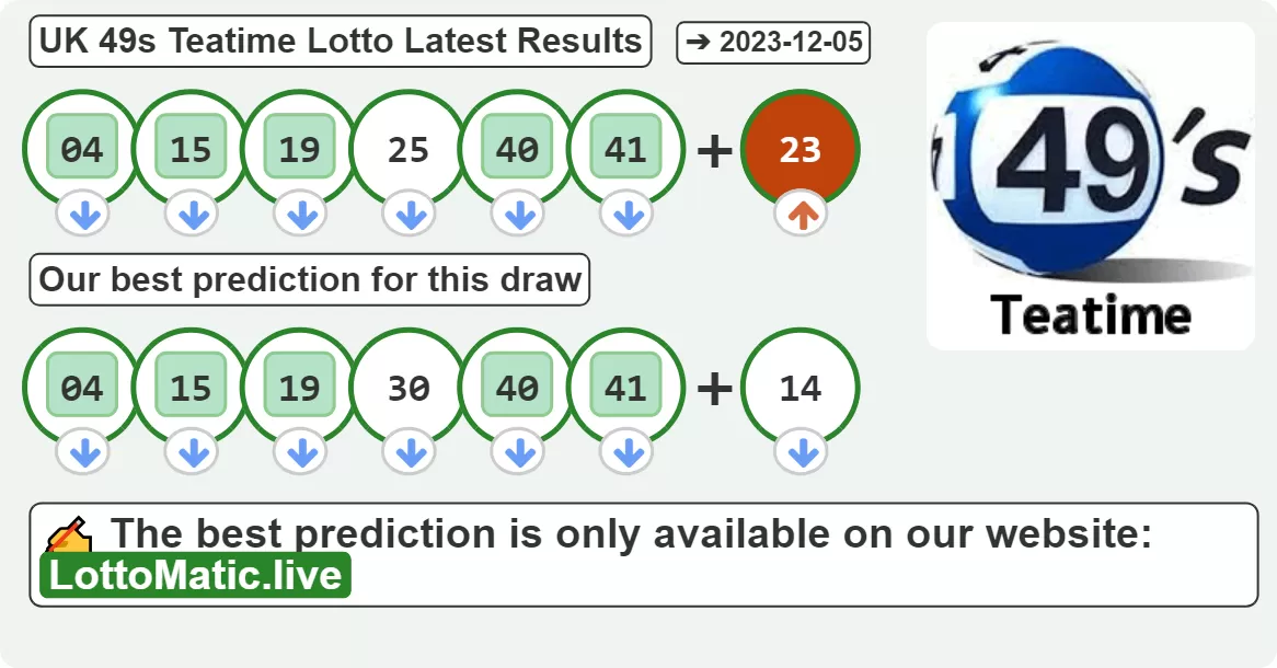 UK 49s Teatime results drawn on 2023-12-05