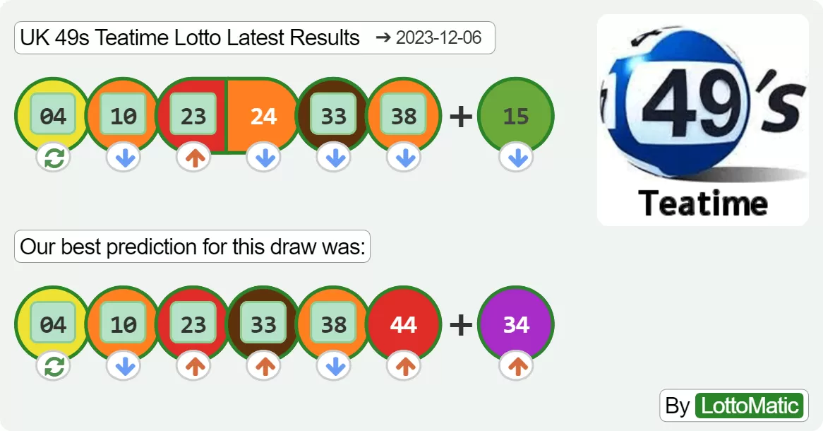 UK 49s Teatime results drawn on 2023-12-06