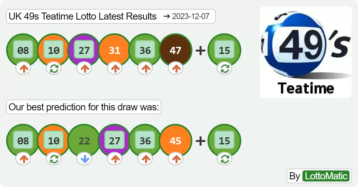 UK 49s Teatime results drawn on 2023-12-07