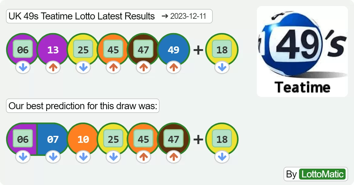 UK 49s Teatime results drawn on 2023-12-11