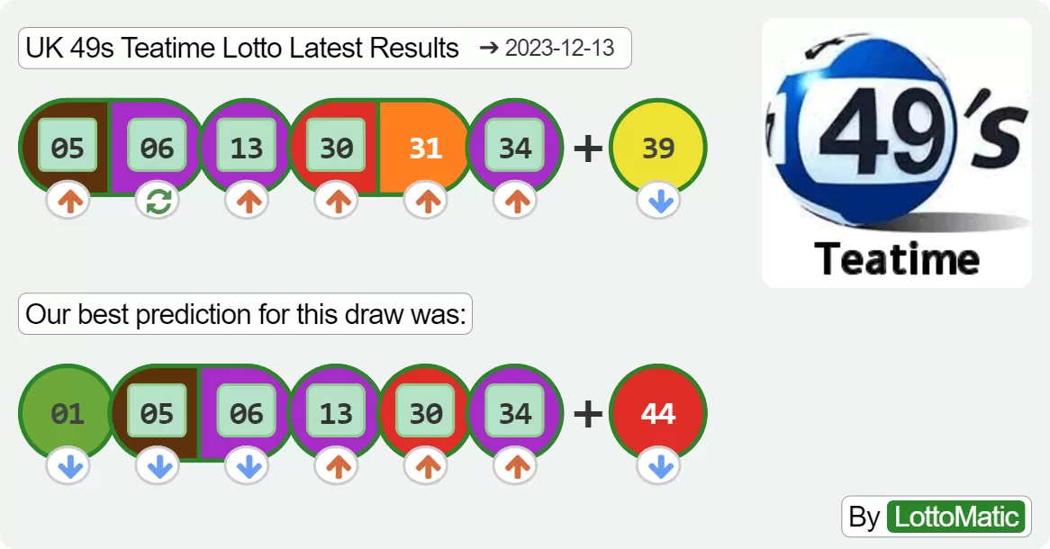 UK 49s Teatime results drawn on 2023-12-13