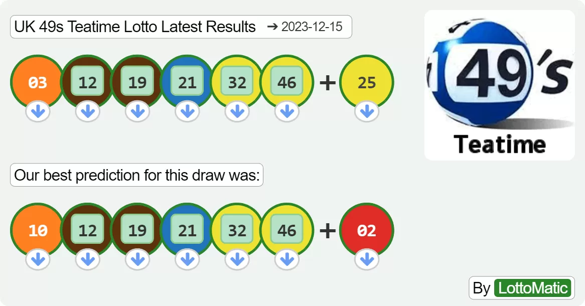 UK 49s Teatime results drawn on 2023-12-15