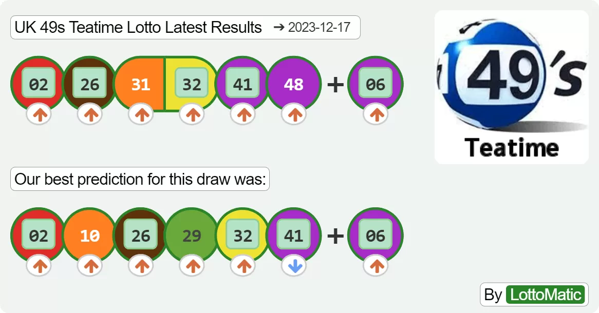 UK 49s Teatime results drawn on 2023-12-17