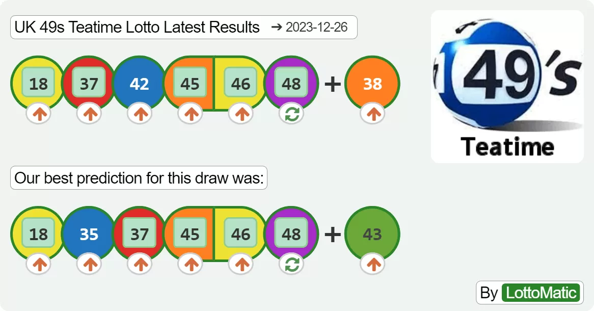 UK 49s Teatime results drawn on 2023-12-26